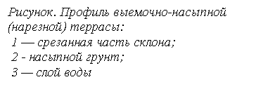 Подпись: Рисунок. Профиль выемочно-насыпной (нарезной) террасы:
1 — срезанная часть склона;
2 - насыпной грунт;
3 — слой воды