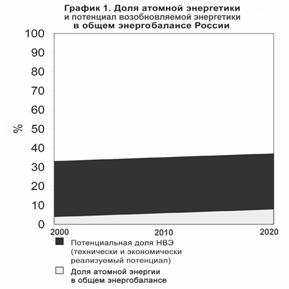 Доклад по теме Атомная энергетика убыточна